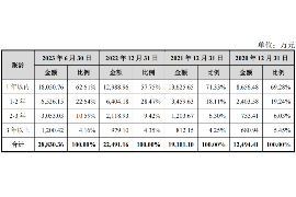 烟台讨债公司